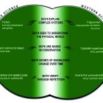 The Strategic Importance of Fisheries Science