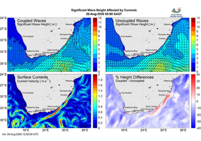 SAW wave height affectd by currents