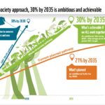 Inclusive Conservation is Key to Bolder SA Environmental Targets