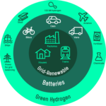 Can the Eastern Cape become a Green Hydrogen Hub?